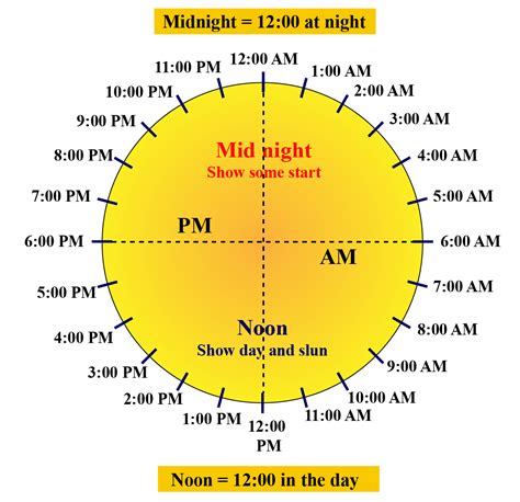 how many hours is 8 am to 5 pm|AM .